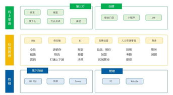 智能管理軟件升級背后 餐飲老板的真實(shí)痛點(diǎn)與人工智能基礎(chǔ)軟件開發(fā)的機(jī)遇
