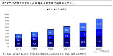 中新賽克 網(wǎng)絡(luò)可視化龍頭，背靠深圳國(guó)資委，乘5G東風(fēng)蓄勢(shì)待發(fā)